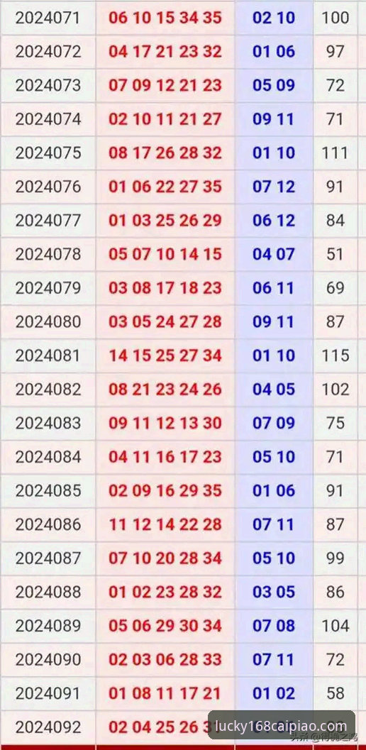 彩票信誉如何安卓版 168彩票平台安卓版信誉解析与高效安装操作教程